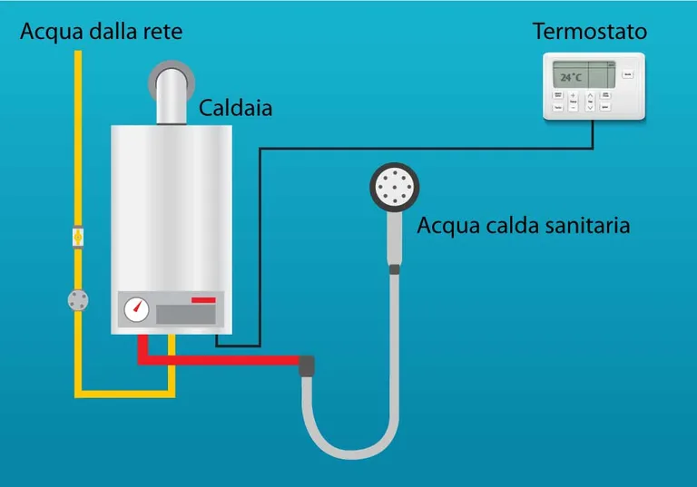 Impianto tradizionale